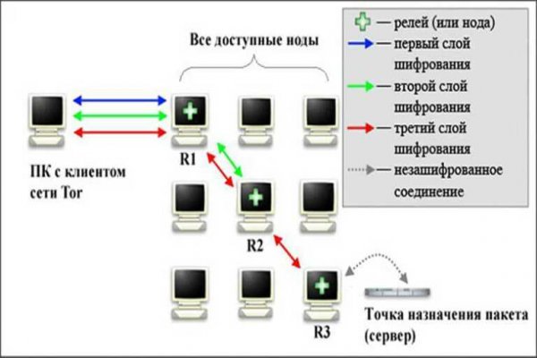 Омг омг площадка